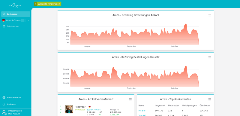 eSagu - Repricer for Amazon - Dashboard with configurable widgets, market overview, BuyBox insights, and Amazon RePricing statistics