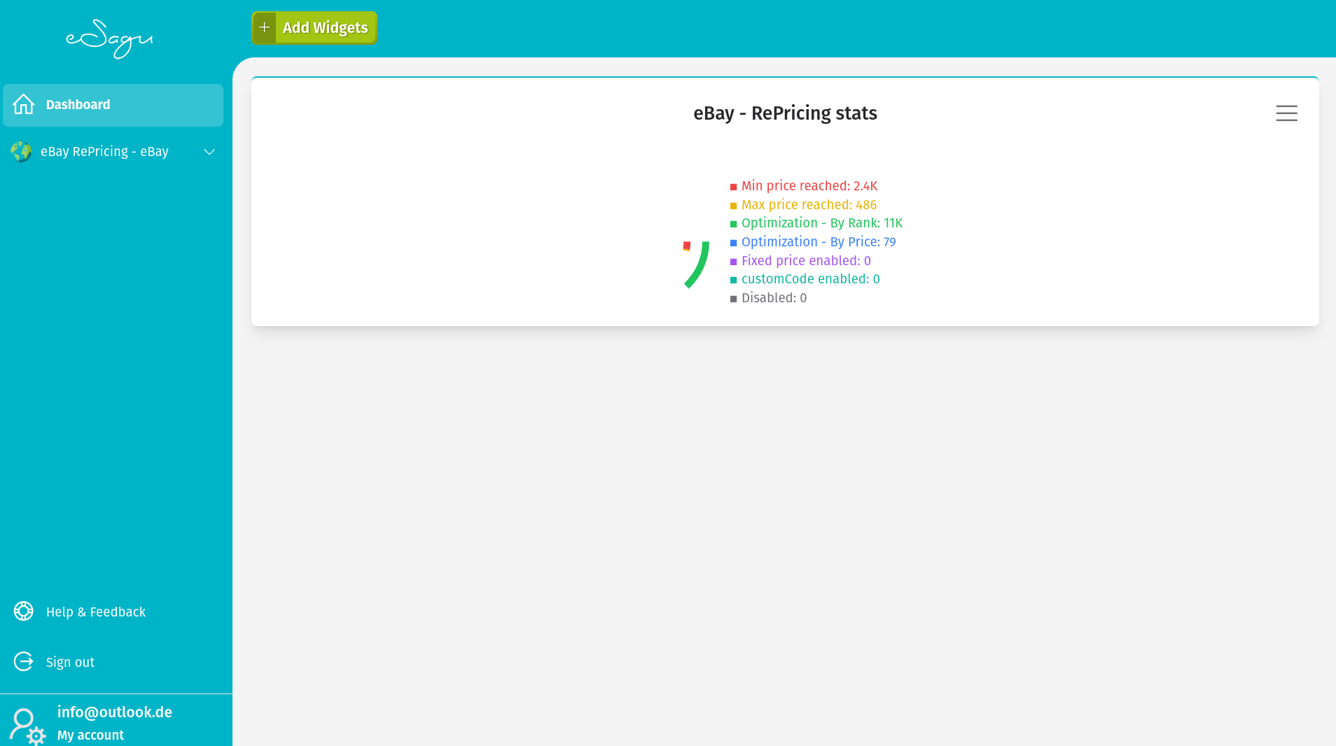 Widgets - eBay RePricing Statistics